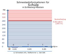 Schülp