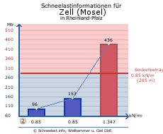 Zell (Mosel)